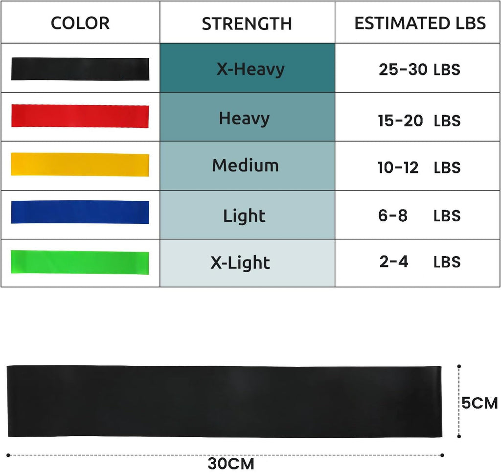 NNEDSZ 5 Pcs Resistance Bands Exercise Bands Resistance Bands Set Workout Bands Leg Yoga Bands